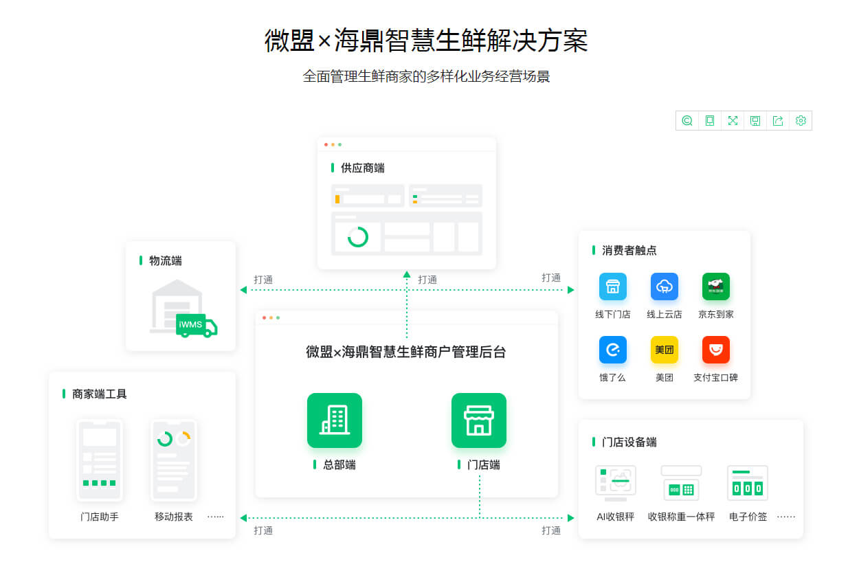 智慧生鲜-2.jpg