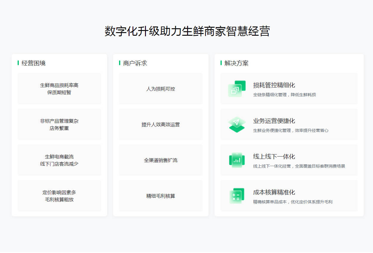 智慧生鲜-1.jpg