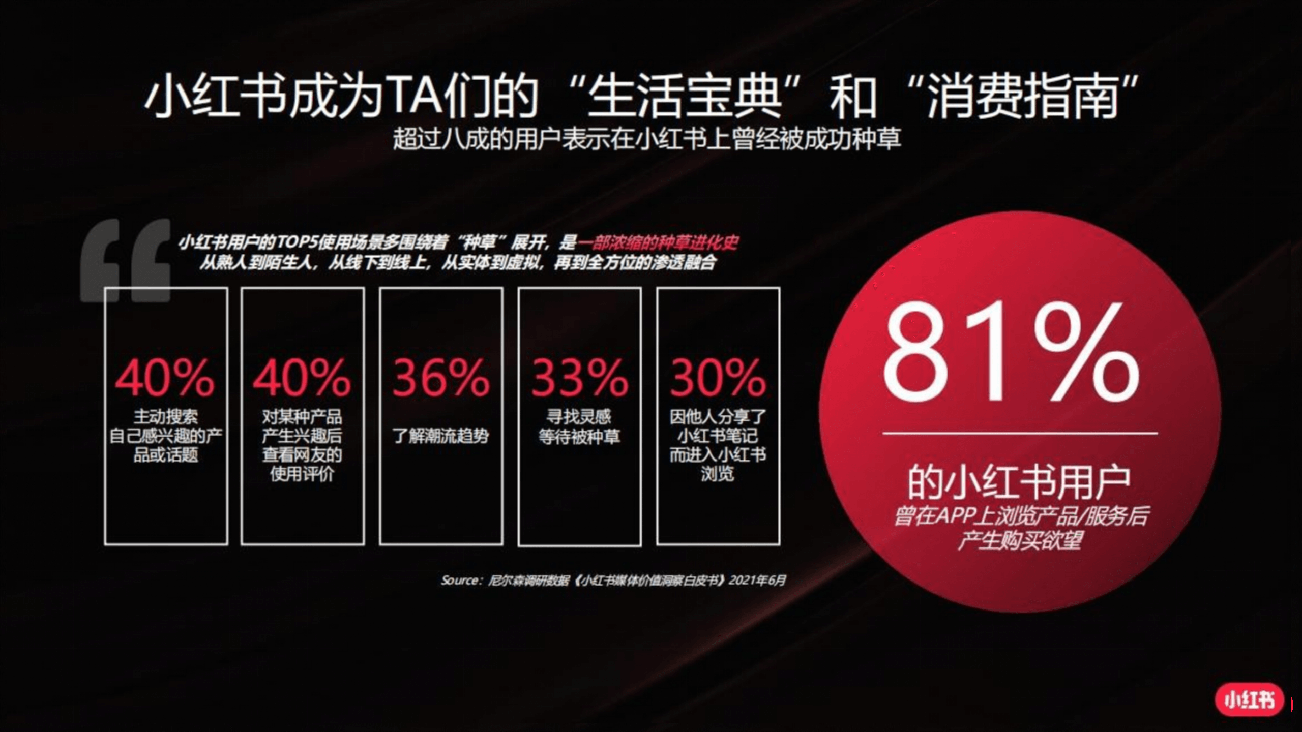 小红书产品解决方案_04.png