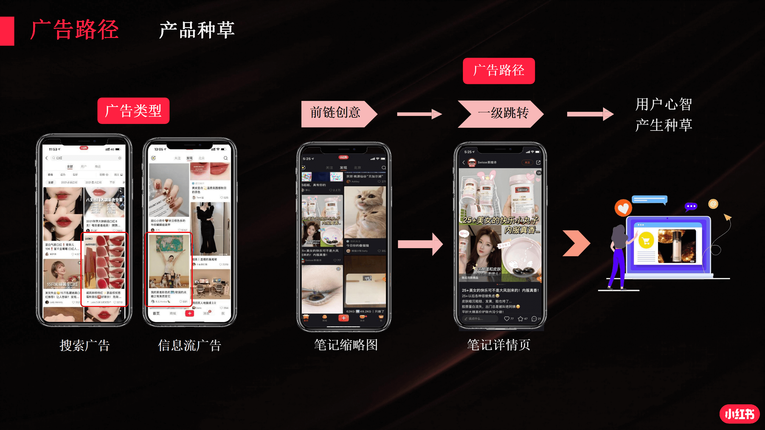 小红书产品解决方案_14.png