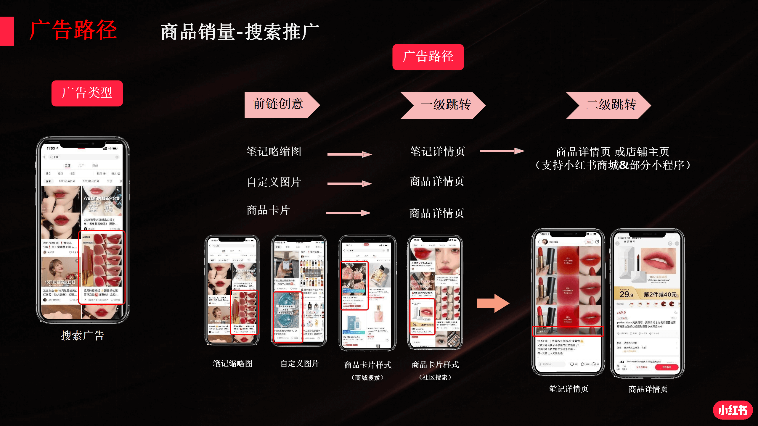 小红书产品解决方案_16.png