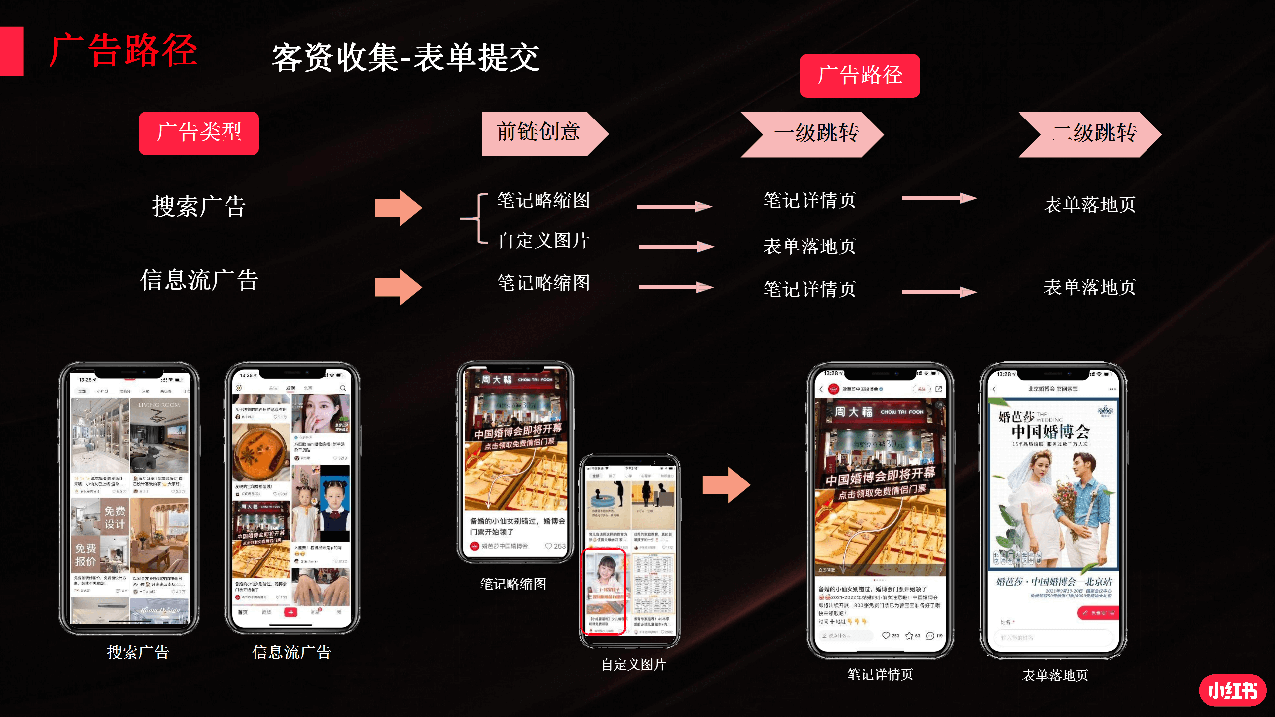 小红书产品解决方案_18.png