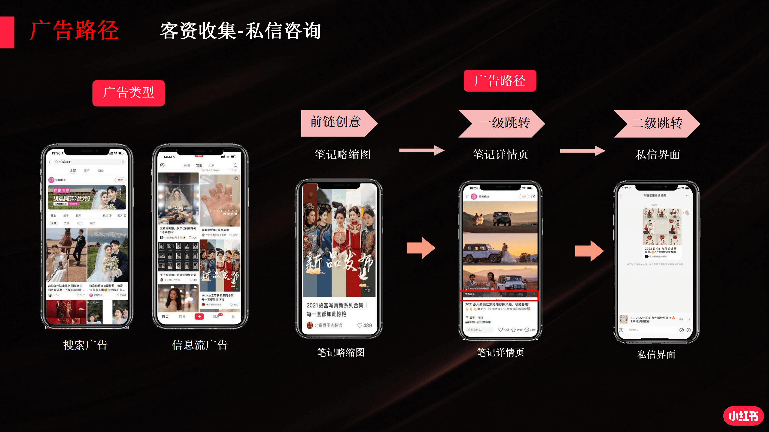 小红书产品解决方案_19.png