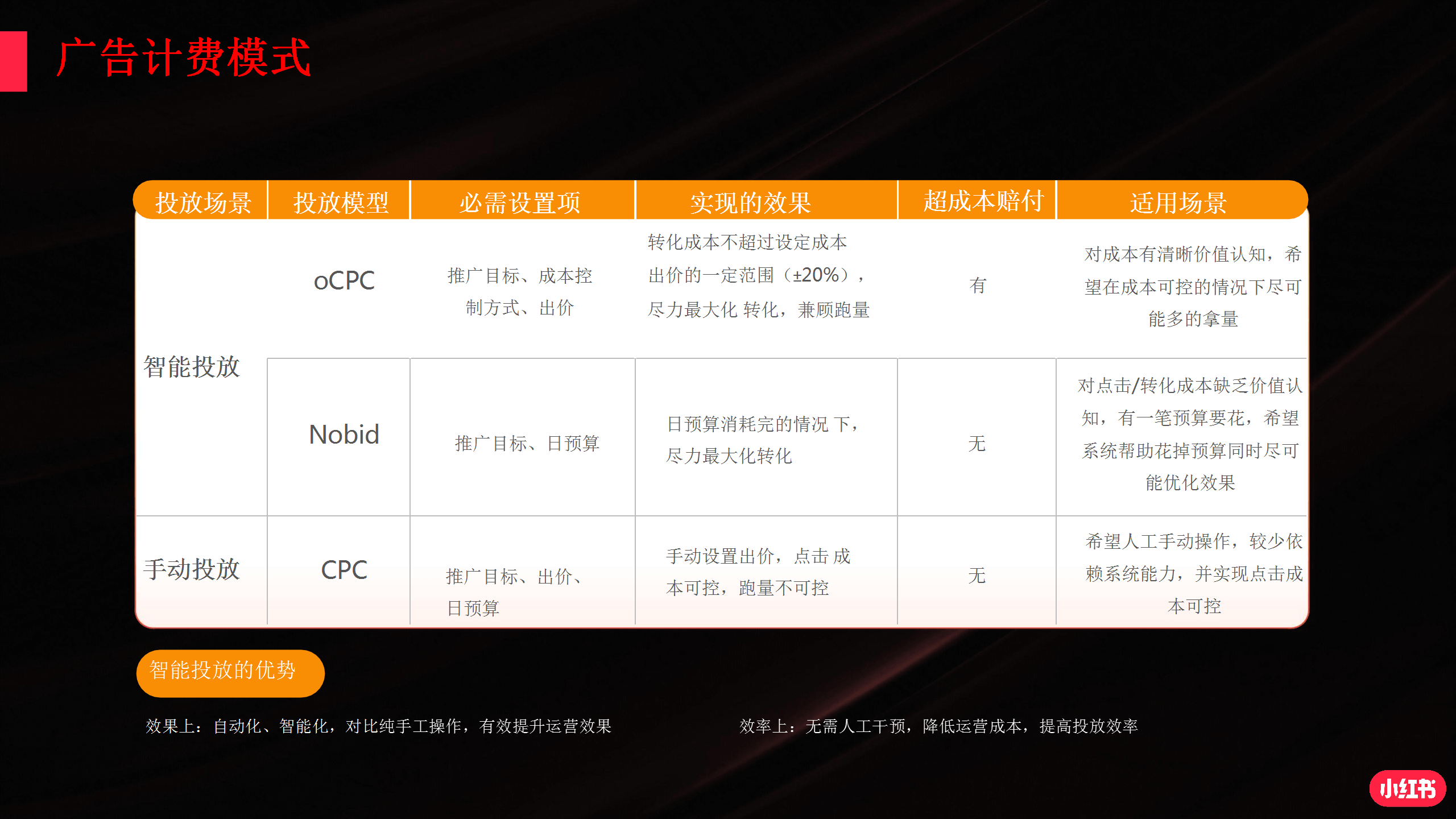 小红书产品解决方案_20.png