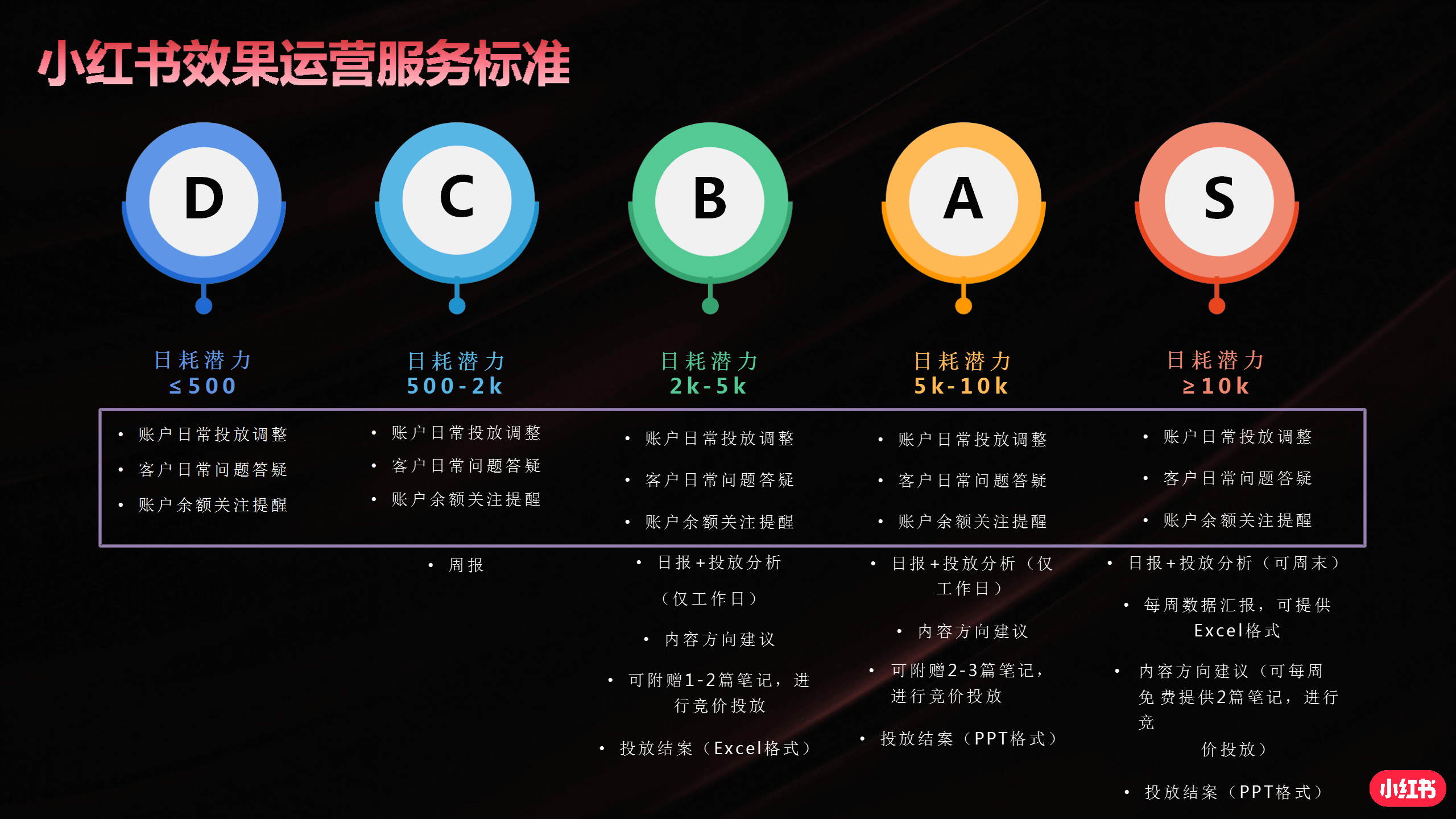 小红书产品解决方案_27.png