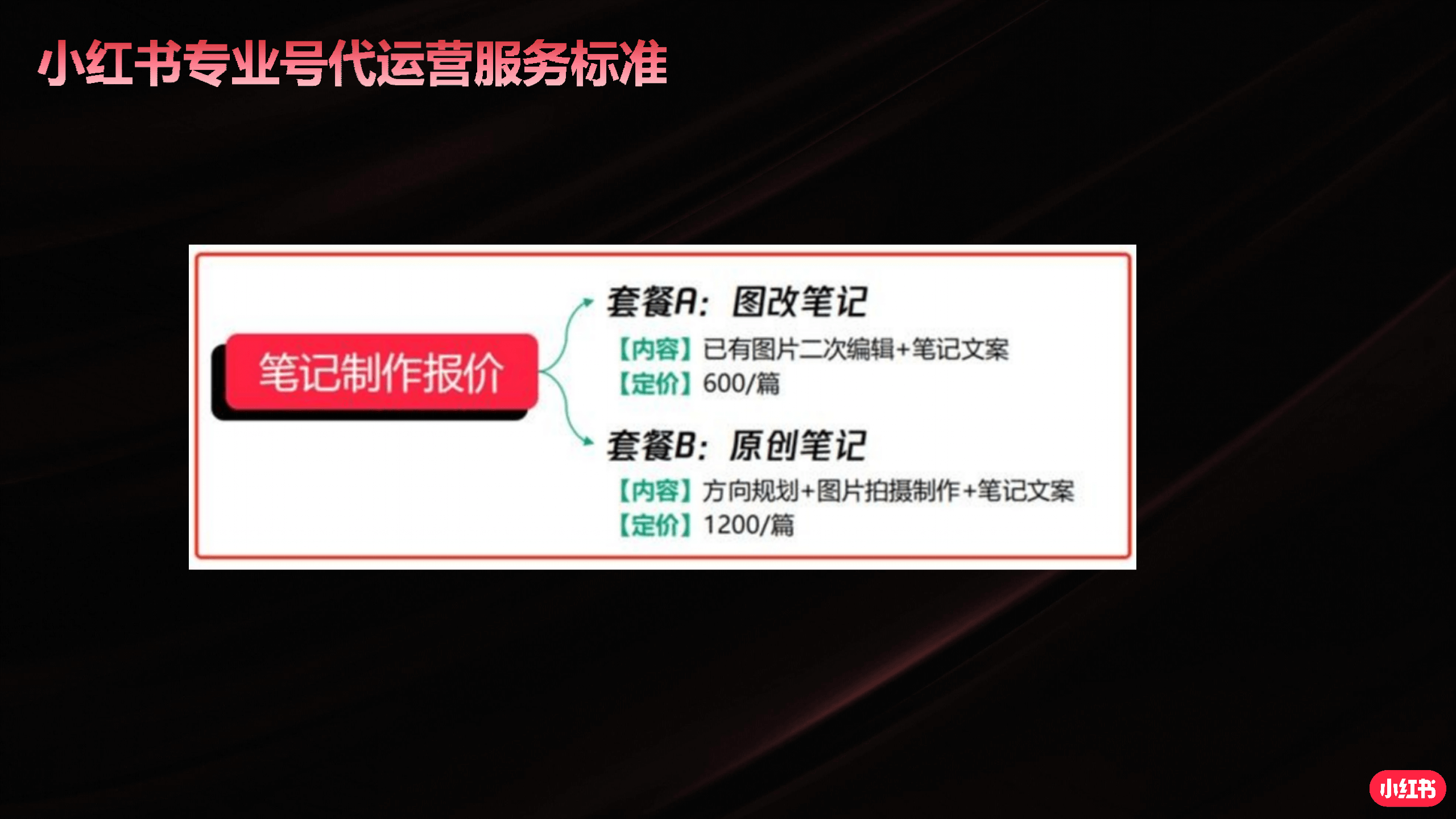 小红书产品解决方案_28.png