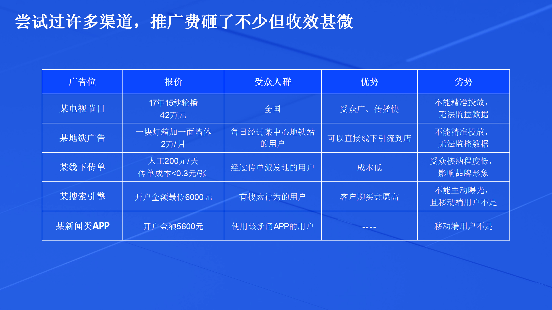 抖音微信整合营销解决方案_04.png